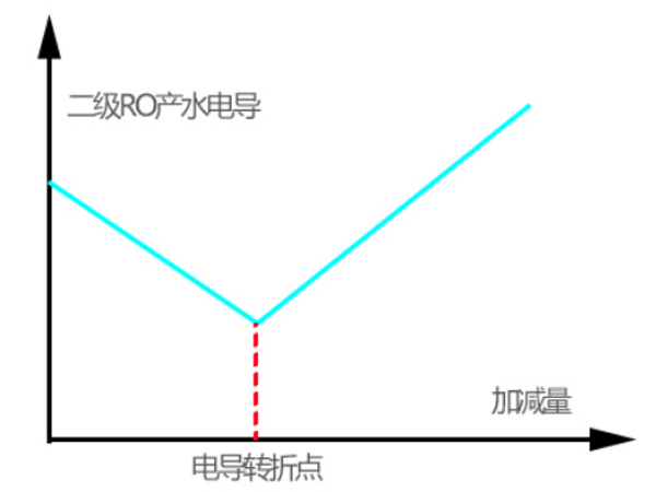 EDI超純水系統(tǒng) EDI超純水系統(tǒng)